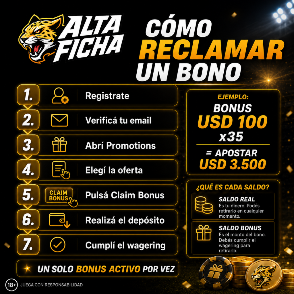 Pasos para activar, depositar y cumplir el wagering de un bono de Altaficha